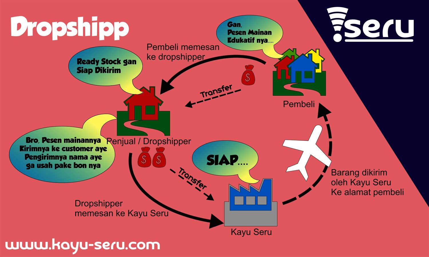 pengiriman kayu surat jalan Dropship Cara Kayu Jualan Dengan Sistem  Seru